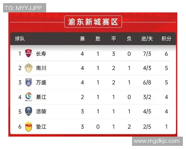 重庆羽毛球队在钻石联赛中以87分稳居积分榜首位展现强劲实力