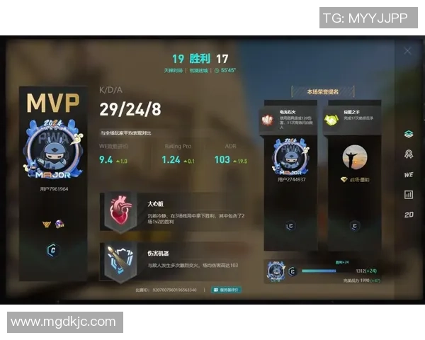 权威发布：CSGO灵活性实力榜单